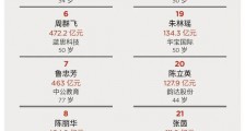 福布斯中国2020最富有女性榜:杨惠妍第一 马东敏榜上有名