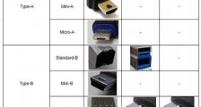 USB4.0统一接口都兼容可以使用吗？(图文)