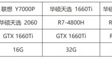 华硕天选 和联想 Y7000P打游戏买 AMD 还是 intel 好？
